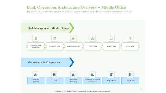 Enhancing_Financial_Institution_Operations_Ppt_PowerPoint_Presentation_Complete_Deck_With_Slides_Slide_6.jpg