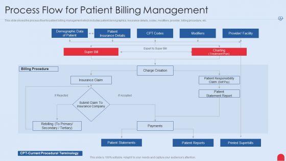 Enhancing_Hospital_Software_System_Process_Flow_For_Patient_Billing_Management_Clipart_PDF_Slide_1.jpg