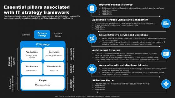 Enhancing_Information_Technology_With_Strategic_Essential_Pillars_Associated_With_IT_Download_PDF_Slide_1.jpg
