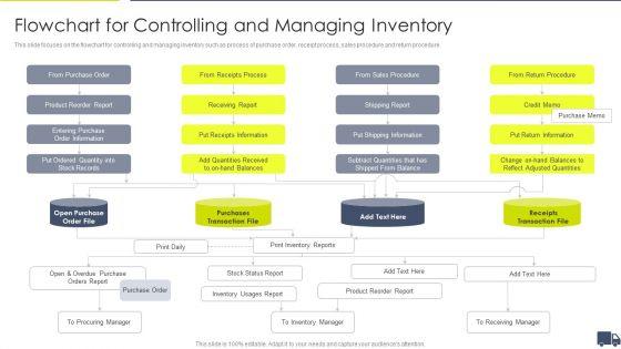 Enhancing_Logistics_Customer_Service_Flowchart_For_Controlling_And_Managing_Inventory_Graphics_PDF_Slide_1.jpg