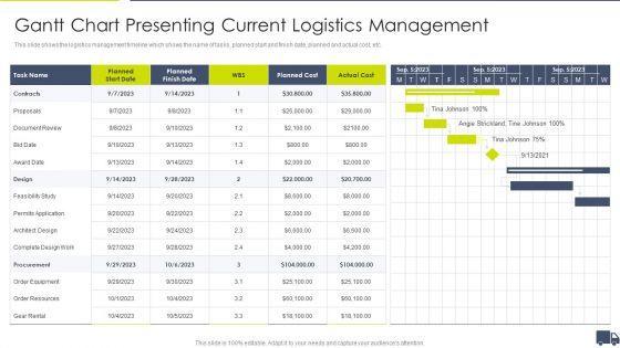 Enhancing_Logistics_Customer_Service_Gantt_Chart_Presenting_Current_Logistics_Management_Brochure_PDF_Slide_1.jpg