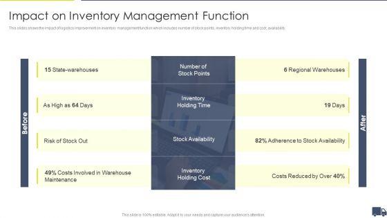 Enhancing_Logistics_Customer_Service_Impact_On_Inventory_Management_Function_Graphics_PDF_Slide_1.jpg