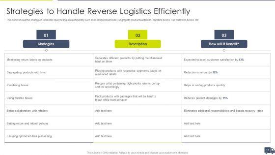 Enhancing_Logistics_Customer_Service_Ppt_PowerPoint_Presentation_Complete_Deck_With_Slides_Slide_17.jpg