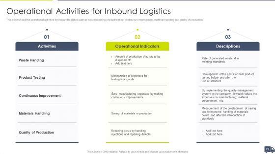 Enhancing_Logistics_Customer_Service_Ppt_PowerPoint_Presentation_Complete_Deck_With_Slides_Slide_22.jpg