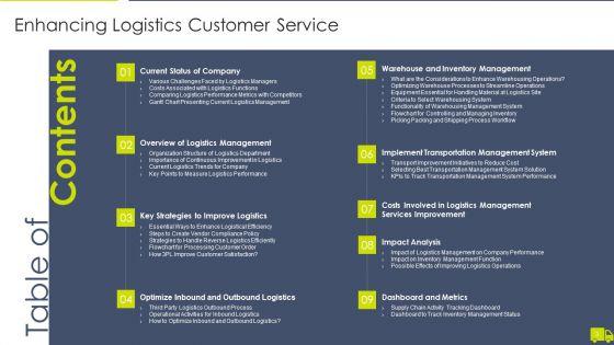 Enhancing_Logistics_Customer_Service_Ppt_PowerPoint_Presentation_Complete_Deck_With_Slides_Slide_3.jpg