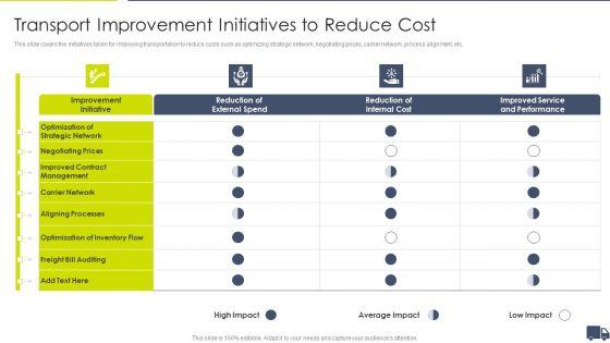 Enhancing_Logistics_Customer_Service_Transport_Improvement_Initiatives_To_Reduce_Cost_Information_PDF_Slide_1.jpg