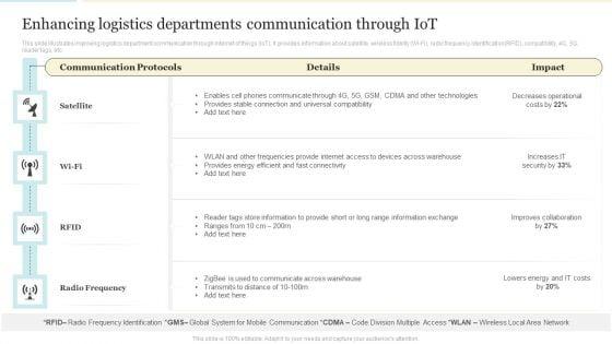Enhancing_Logistics_Departments_Communication_Through_Iot_Microsoft_PDF_Slide_1.jpg