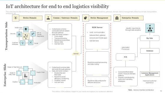Enhancing_Logistics_Operations_By_Integrating_IOT_Ppt_PowerPoint_Presentation_Complete_With_Slides_Slide_13.jpg