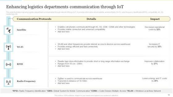 Enhancing_Logistics_Operations_By_Integrating_IOT_Ppt_PowerPoint_Presentation_Complete_With_Slides_Slide_18.jpg