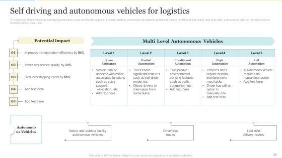 Enhancing_Logistics_Operations_By_Integrating_IOT_Ppt_PowerPoint_Presentation_Complete_With_Slides_Slide_26.jpg