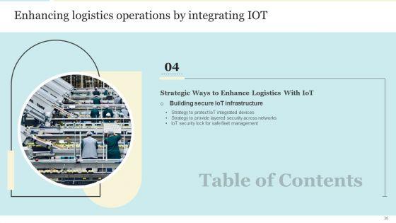 Enhancing_Logistics_Operations_By_Integrating_IOT_Ppt_PowerPoint_Presentation_Complete_With_Slides_Slide_36.jpg