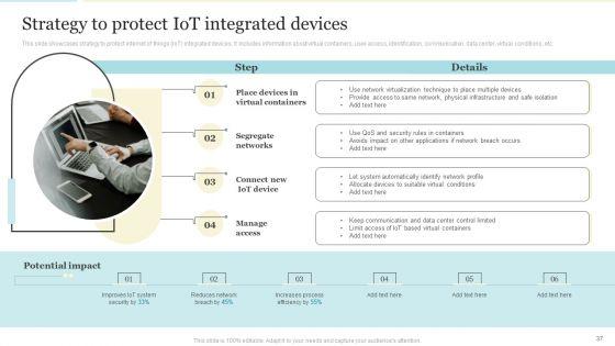 Enhancing_Logistics_Operations_By_Integrating_IOT_Ppt_PowerPoint_Presentation_Complete_With_Slides_Slide_37.jpg
