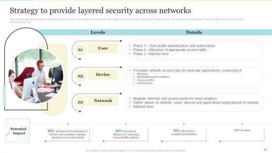 Enhancing_Logistics_Operations_By_Integrating_IOT_Ppt_PowerPoint_Presentation_Complete_With_Slides_Slide_38.jpg