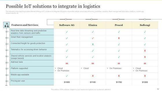 Enhancing_Logistics_Operations_By_Integrating_IOT_Ppt_PowerPoint_Presentation_Complete_With_Slides_Slide_52.jpg