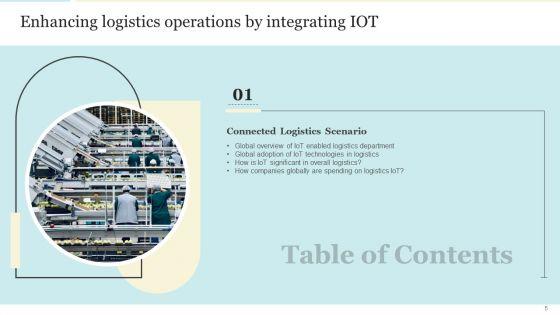 Enhancing_Logistics_Operations_By_Integrating_IOT_Ppt_PowerPoint_Presentation_Complete_With_Slides_Slide_5.jpg