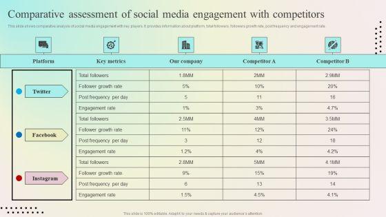 Enhancing_Organic_Reach_Comparative_Assessment_Of_Social_Media_Engagement_Template_PDF_Slide_1.jpg