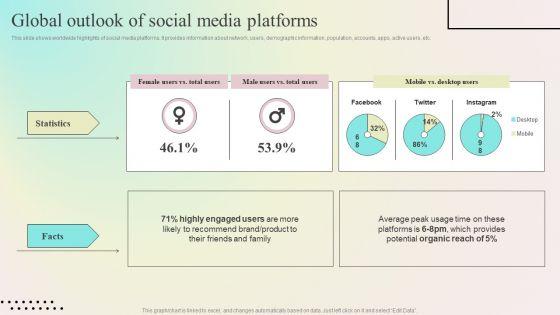 Enhancing_Organic_Reach_Global_Outlook_Of_Social_Media_Platforms_Portrait_PDF_Slide_1.jpg