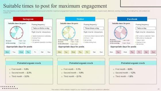Enhancing_Organic_Reach_On_Social_Media_Through_Better_User_Interaction_Ppt_PowerPoint_Presentation_Complete_Deck_With_Slides_Slide_20.jpg