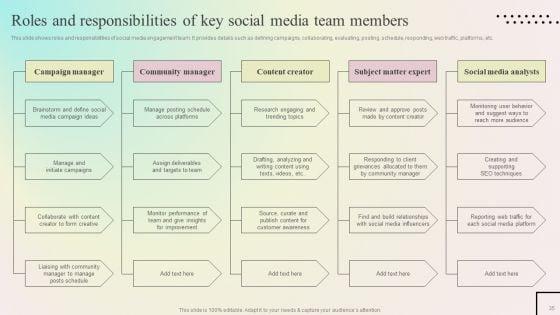 Enhancing_Organic_Reach_On_Social_Media_Through_Better_User_Interaction_Ppt_PowerPoint_Presentation_Complete_Deck_With_Slides_Slide_35.jpg