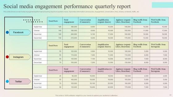 Enhancing_Organic_Reach_On_Social_Media_Through_Better_User_Interaction_Ppt_PowerPoint_Presentation_Complete_Deck_With_Slides_Slide_44.jpg