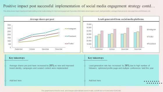 Enhancing_Organic_Reach_Positive_Impact_Post_Successful_Implementation_Of_Social_Media_Background_PDF_Slide_2.jpg