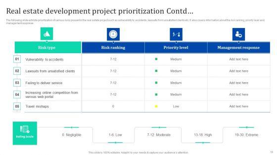 Enhancing_Process_Improvement_By_Regularly_Managing_Real_Estate_Project_Threats_Ppt_PowerPoint_Presentation_Complete_Deck_With_Slides_Slide_16.jpg