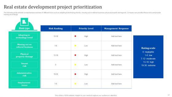 Enhancing_Process_Improvement_By_Regularly_Managing_Real_Estate_Project_Threats_Ppt_PowerPoint_Presentation_Complete_Deck_With_Slides_Slide_17.jpg
