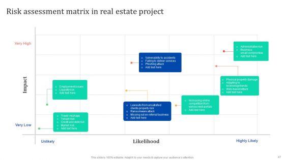 Enhancing_Process_Improvement_By_Regularly_Managing_Real_Estate_Project_Threats_Ppt_PowerPoint_Presentation_Complete_Deck_With_Slides_Slide_47.jpg