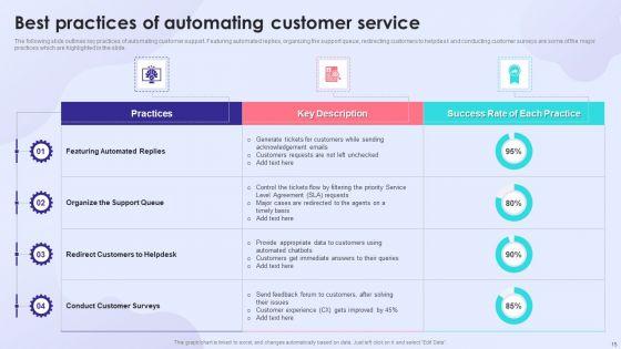 Enhancing_Process_Improvement_Culture_Through_Automation_Software_Ppt_PowerPoint_Presentation_Complete_With_Slides_Slide_15.jpg