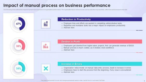 Enhancing_Process_Improvement_Culture_Through_Automation_Software_Ppt_PowerPoint_Presentation_Complete_With_Slides_Slide_6.jpg