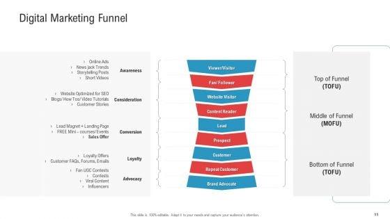 Enhancing_Product_And_Service_Awareness_Through_Advertising_Techniques_Ppt_PowerPoint_Presentation_Complete_Deck_With_Slides_Slide_11.jpg