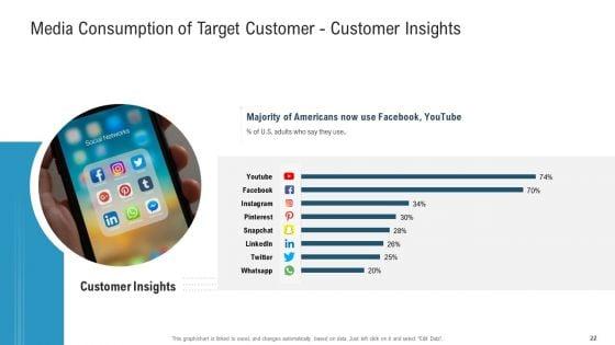 Enhancing_Product_And_Service_Awareness_Through_Advertising_Techniques_Ppt_PowerPoint_Presentation_Complete_Deck_With_Slides_Slide_22.jpg