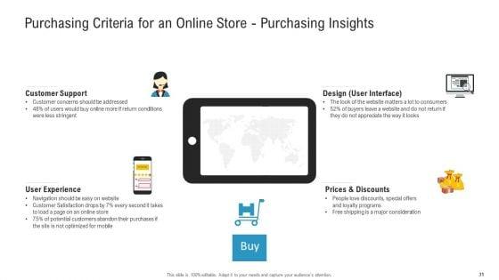 Enhancing_Product_And_Service_Awareness_Through_Advertising_Techniques_Ppt_PowerPoint_Presentation_Complete_Deck_With_Slides_Slide_31.jpg