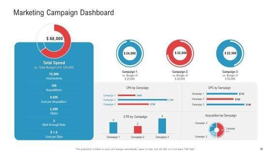 Enhancing_Product_And_Service_Awareness_Through_Advertising_Techniques_Ppt_PowerPoint_Presentation_Complete_Deck_With_Slides_Slide_36.jpg