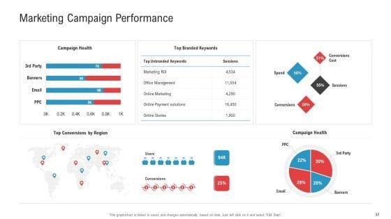 Enhancing_Product_And_Service_Awareness_Through_Advertising_Techniques_Ppt_PowerPoint_Presentation_Complete_Deck_With_Slides_Slide_37.jpg
