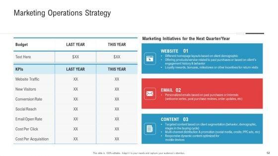 Enhancing_Product_And_Service_Awareness_Through_Advertising_Techniques_Ppt_PowerPoint_Presentation_Complete_Deck_With_Slides_Slide_52.jpg
