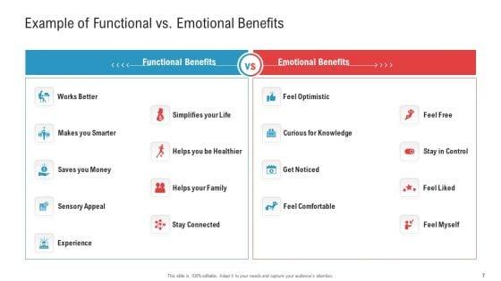 Enhancing_Product_And_Service_Awareness_Through_Advertising_Techniques_Ppt_PowerPoint_Presentation_Complete_Deck_With_Slides_Slide_7.jpg