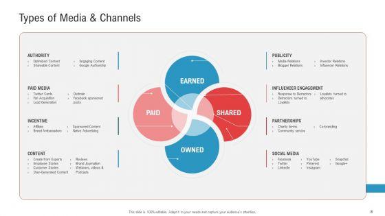 Enhancing_Product_And_Service_Awareness_Through_Advertising_Techniques_Ppt_PowerPoint_Presentation_Complete_Deck_With_Slides_Slide_8.jpg