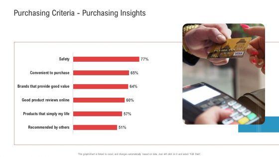 Enhancing_Product_Service_Awareness_Advertising_Techniques_Purchasing_Criteria_Purchasing_Insights_Diagrams_PDF_Slide_1.jpg