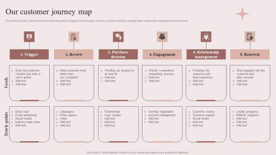 Enhancing_Retail_Process_By_Effective_Inventory_Management_Our_Customer_Journey_Map_Demonstration_PDF_Slide_1.jpg