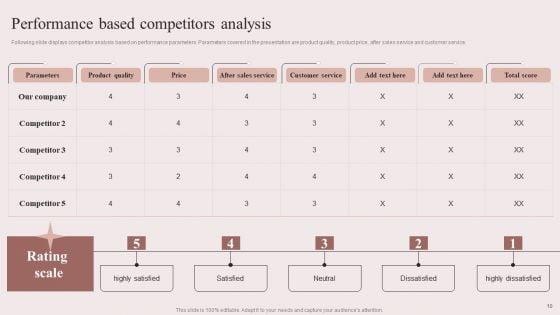 Enhancing_Retail_Process_By_Effective_Inventory_Management_Ppt_PowerPoint_Presentation_Complete_Deck_With_Slides_Slide_10.jpg