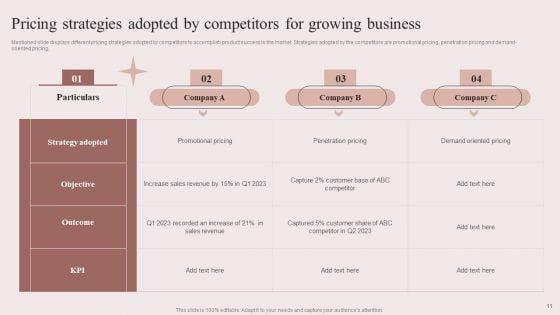 Enhancing_Retail_Process_By_Effective_Inventory_Management_Ppt_PowerPoint_Presentation_Complete_Deck_With_Slides_Slide_11.jpg