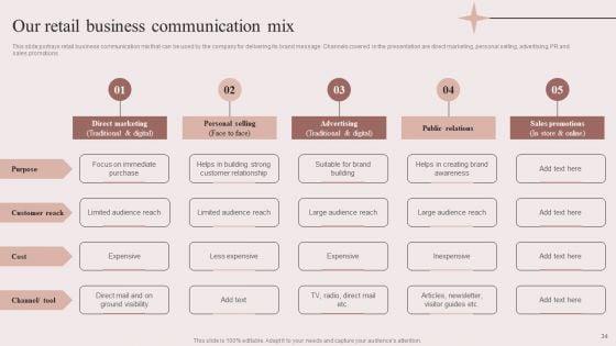 Enhancing_Retail_Process_By_Effective_Inventory_Management_Ppt_PowerPoint_Presentation_Complete_Deck_With_Slides_Slide_34.jpg