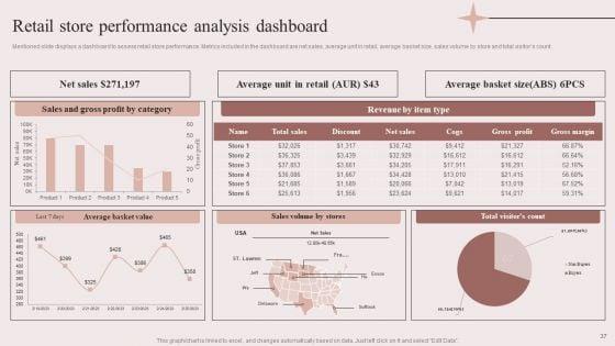 Enhancing_Retail_Process_By_Effective_Inventory_Management_Ppt_PowerPoint_Presentation_Complete_Deck_With_Slides_Slide_37.jpg