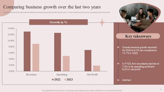 Enhancing_Retail_Process_By_Effective_Inventory_Management_Ppt_PowerPoint_Presentation_Complete_Deck_With_Slides_Slide_5.jpg