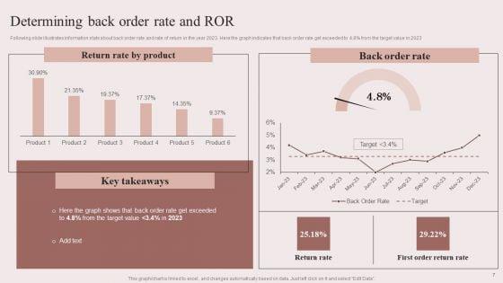 Enhancing_Retail_Process_By_Effective_Inventory_Management_Ppt_PowerPoint_Presentation_Complete_Deck_With_Slides_Slide_7.jpg