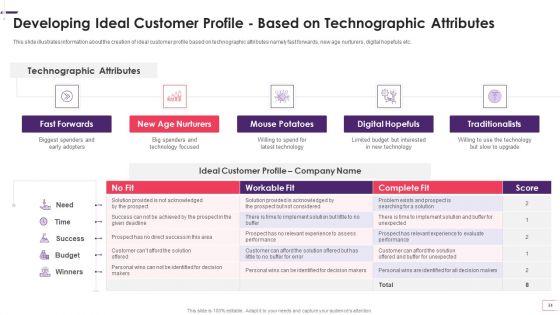 Enhancing_STP_Strategies_For_A_Successful_Market_Promotion_Ppt_PowerPoint_Presentation_Complete_With_Slides_Slide_24.jpg