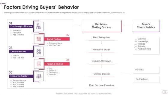 Enhancing_STP_Strategies_For_A_Successful_Market_Promotion_Ppt_PowerPoint_Presentation_Complete_With_Slides_Slide_30.jpg