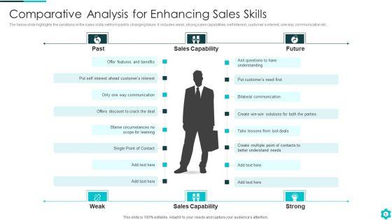 Enhancing_Sales_Skills_Ppt_PowerPoint_Presentation_Complete_Deck_With_Slides_Slide_5.jpg
