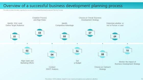 Enhancing_Sales_Through_Effective_Business_Development_Planning_Procedure_Ppt_PowerPoint_Presentation_Complete_Deck_With_Slides_Slide_18.jpg